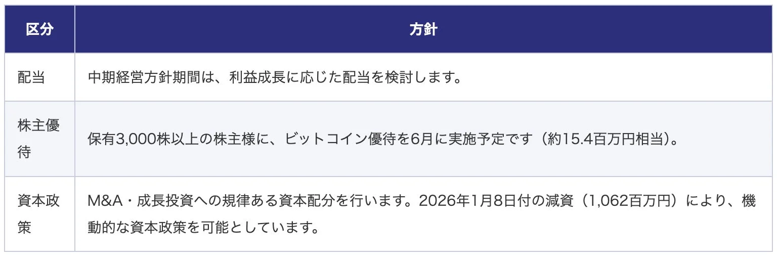 株主還元方針