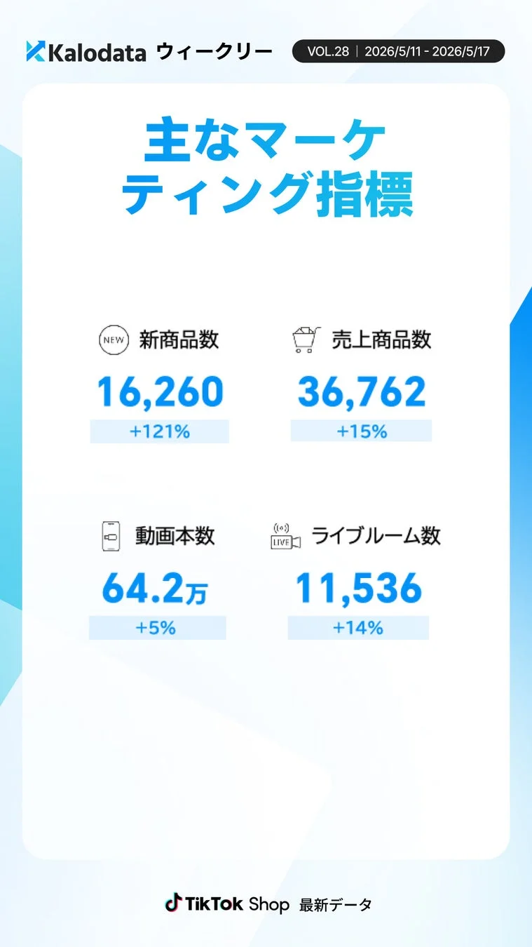 主なマーケティング指標