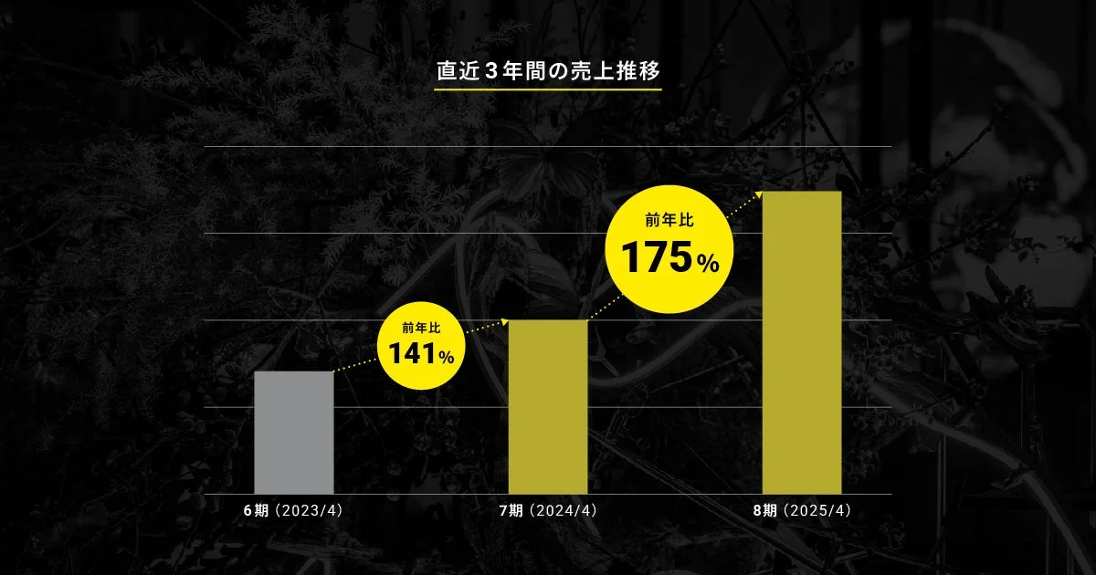 売上推移