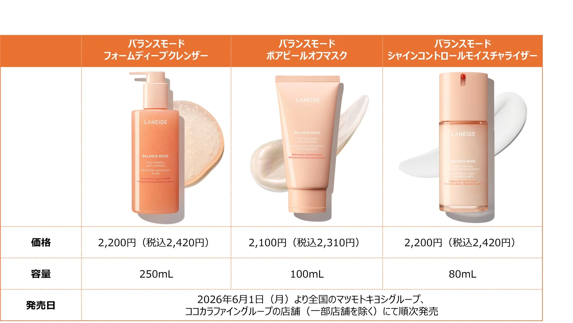 LANEIGE バランスモードシリーズ