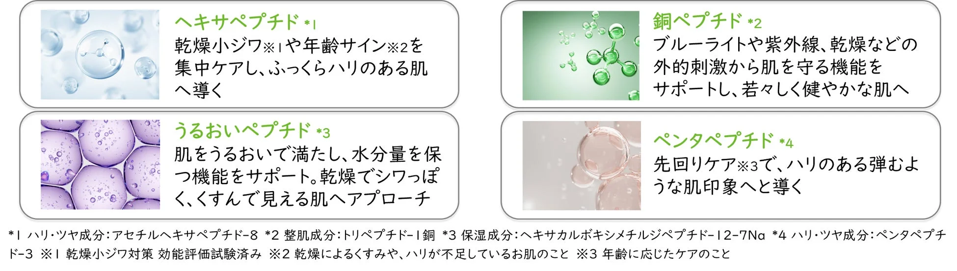 4種の機能性ペプチド