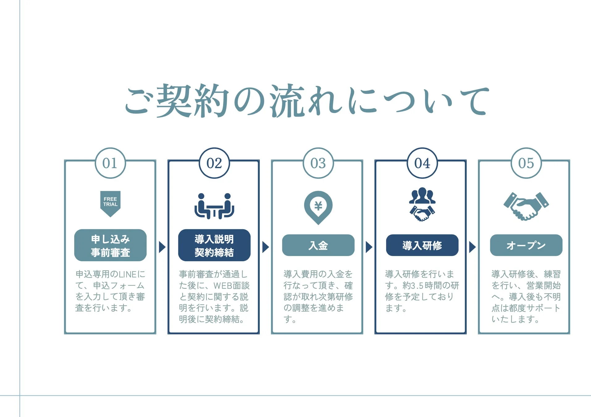 ご契約の流れ