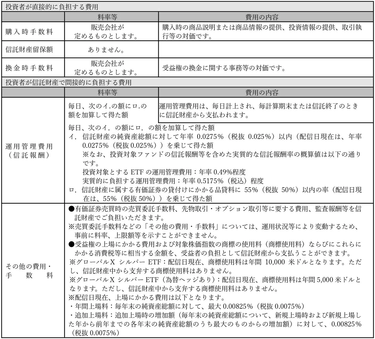 ファンド費用に関する情報