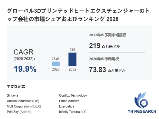 3Dプリンテッドヒートエクスチェンジャー世界総市場規模
