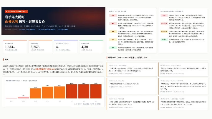 FASTALERT 一般情報レポート 岩手県大槌町 山林火災 被害・影響まとめ