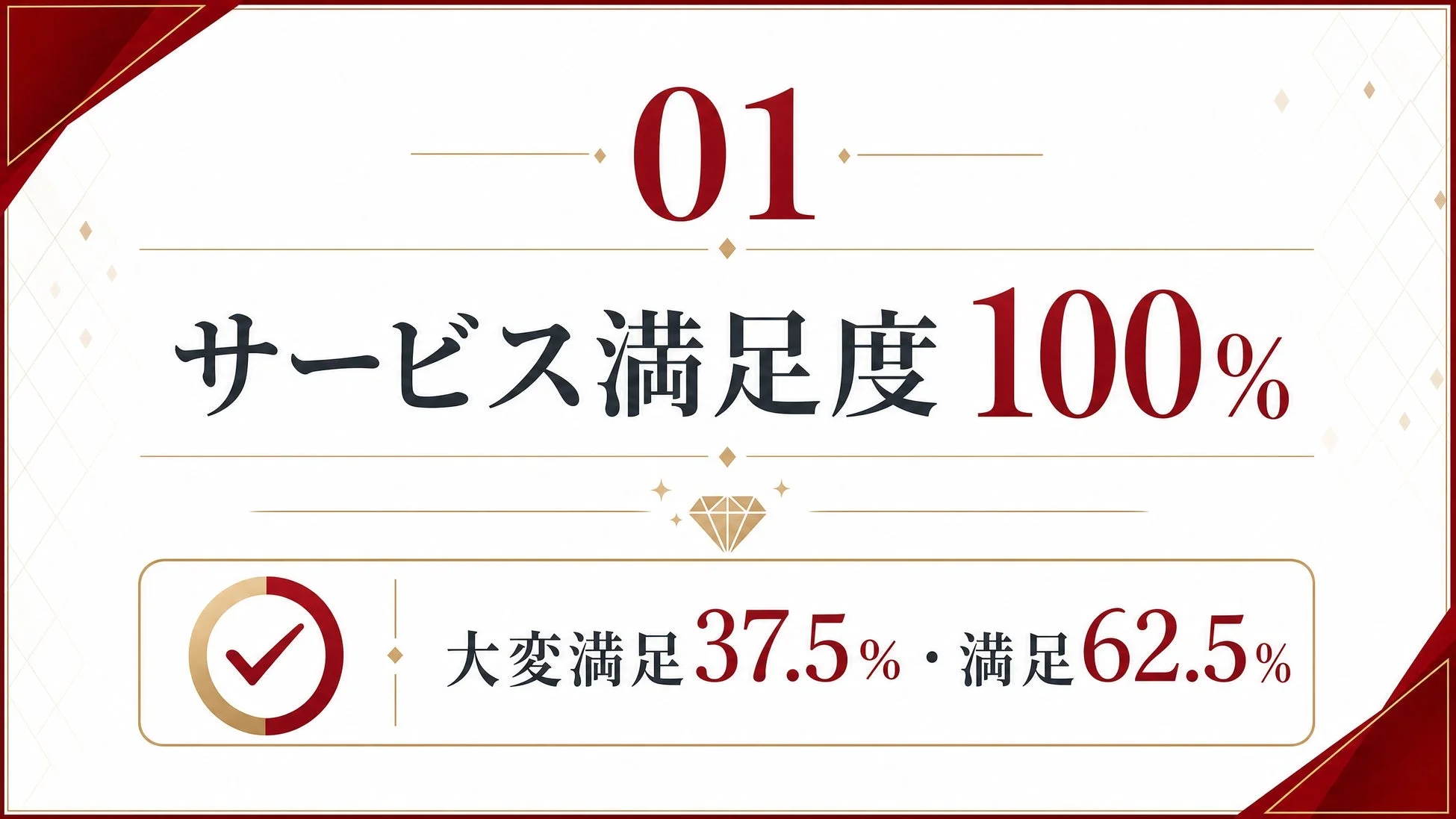 サービス満足度100%