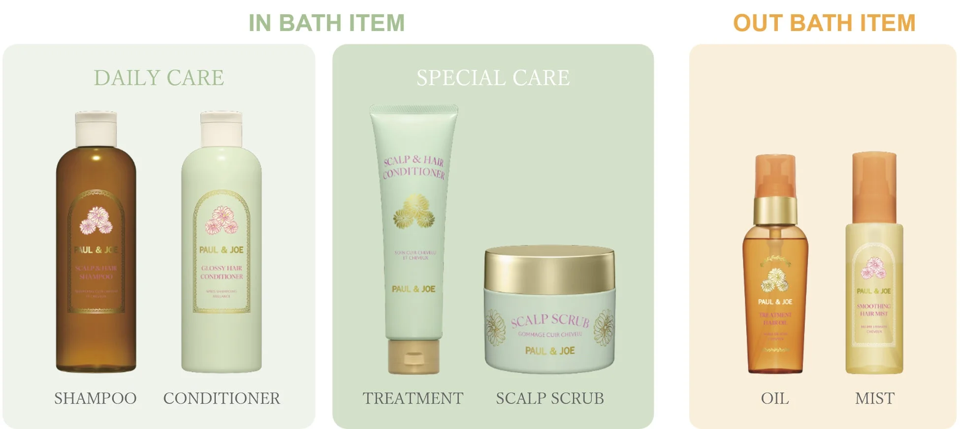 ヘアケアアイテムの使い方