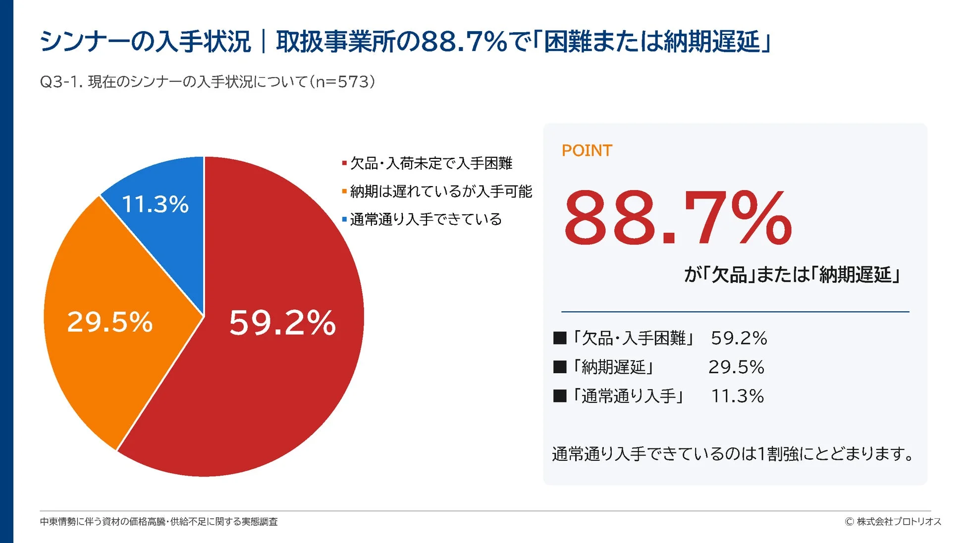 シンナーの入手状況