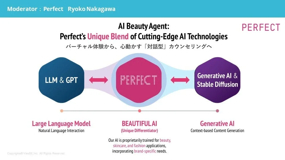 Perfect社AIビューティーエージェント概要図