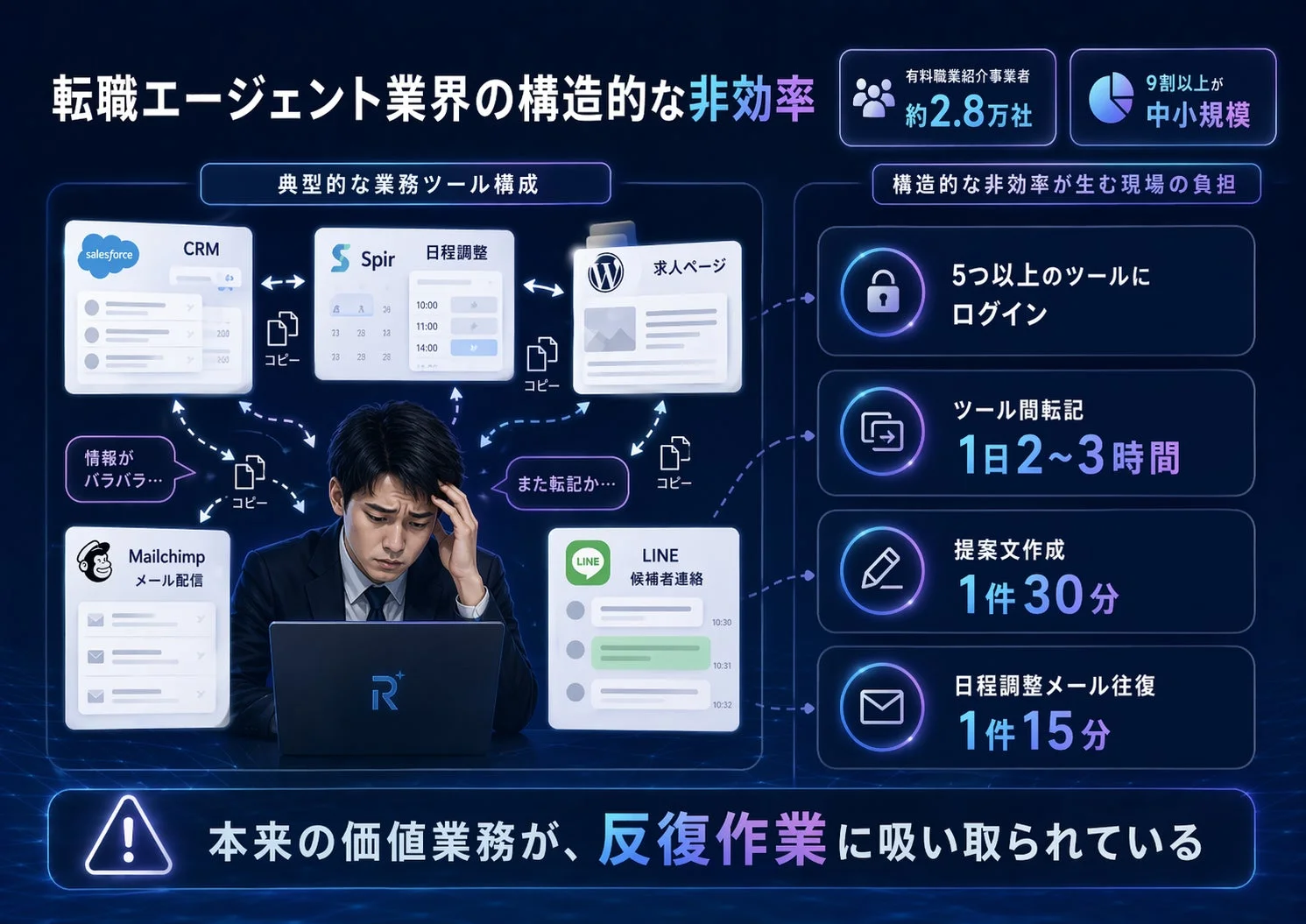 転職エージェント業界の構造的な非効率