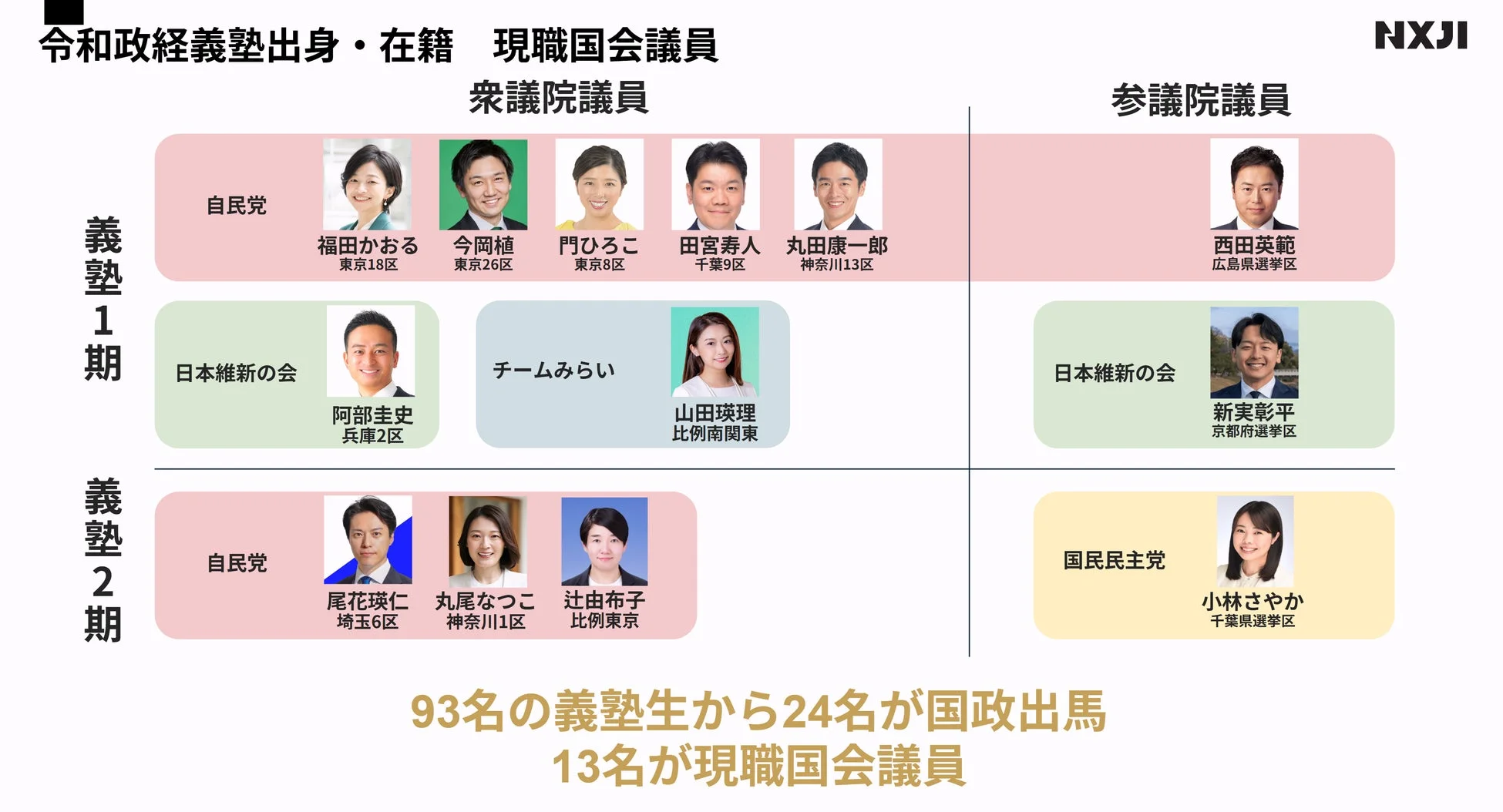 令和政経義塾出身・在籍 現職国会議員