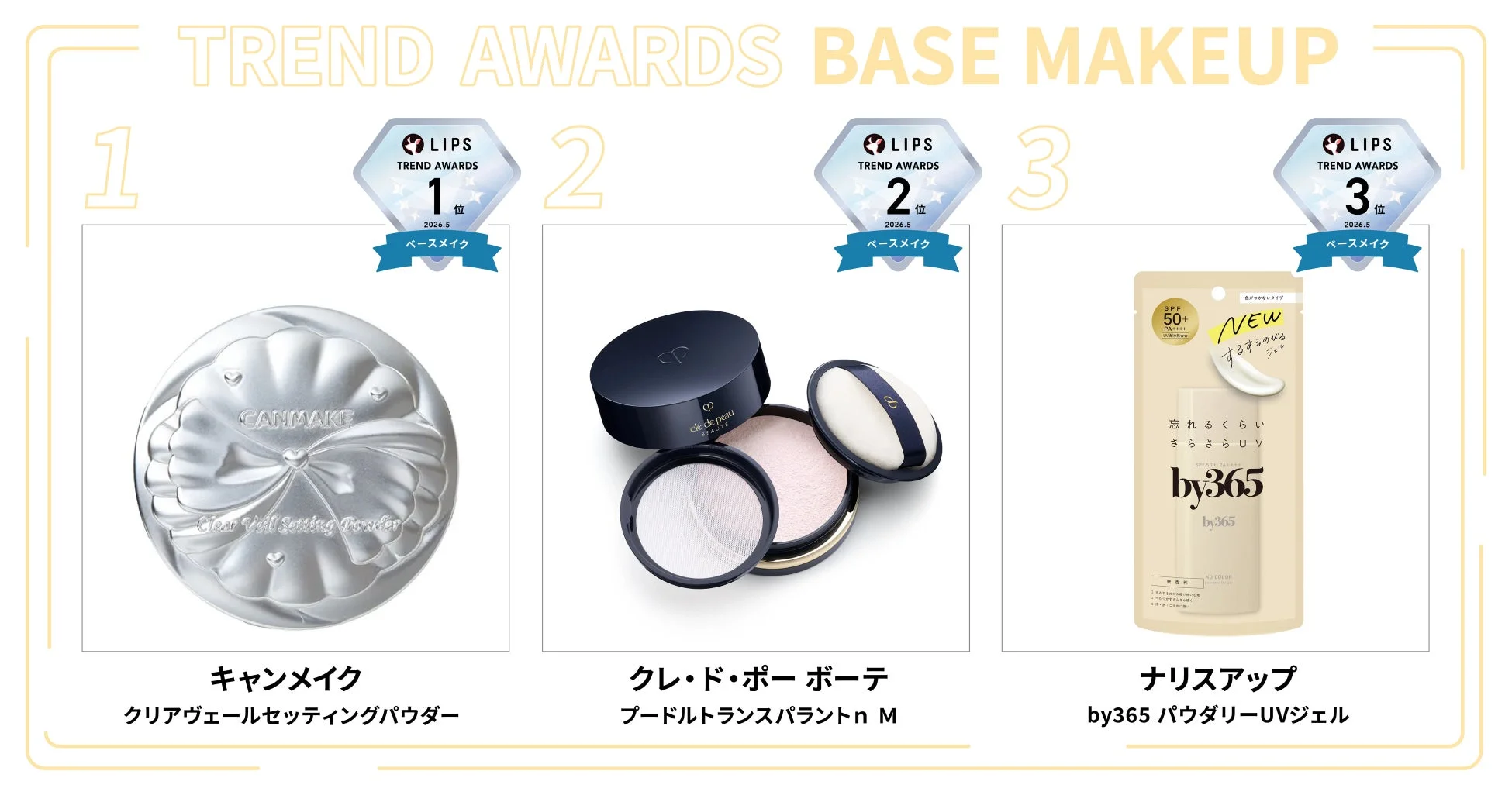ベースメイク,コスメ,メイクアップ,ランキング,LIPS,トレンドアワード,パウダー,セッティングパウダー,UVジェル,日焼け止め,キャンメイク,クレ・ド・ポー ボーテ,ナリスアップ