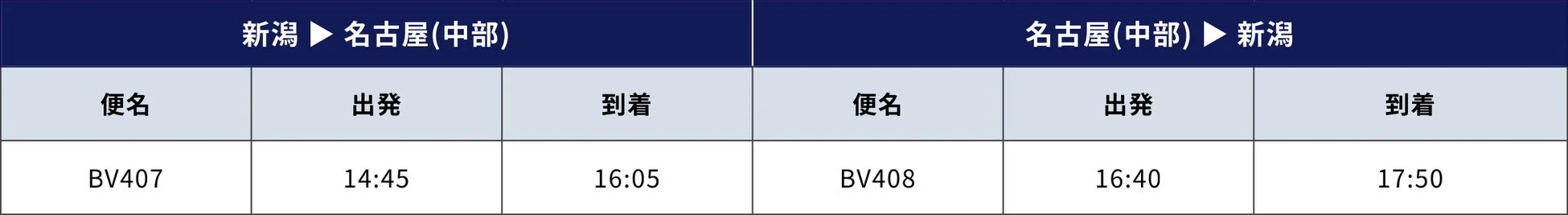 新潟=名古屋(中部)線の運航スケジュール