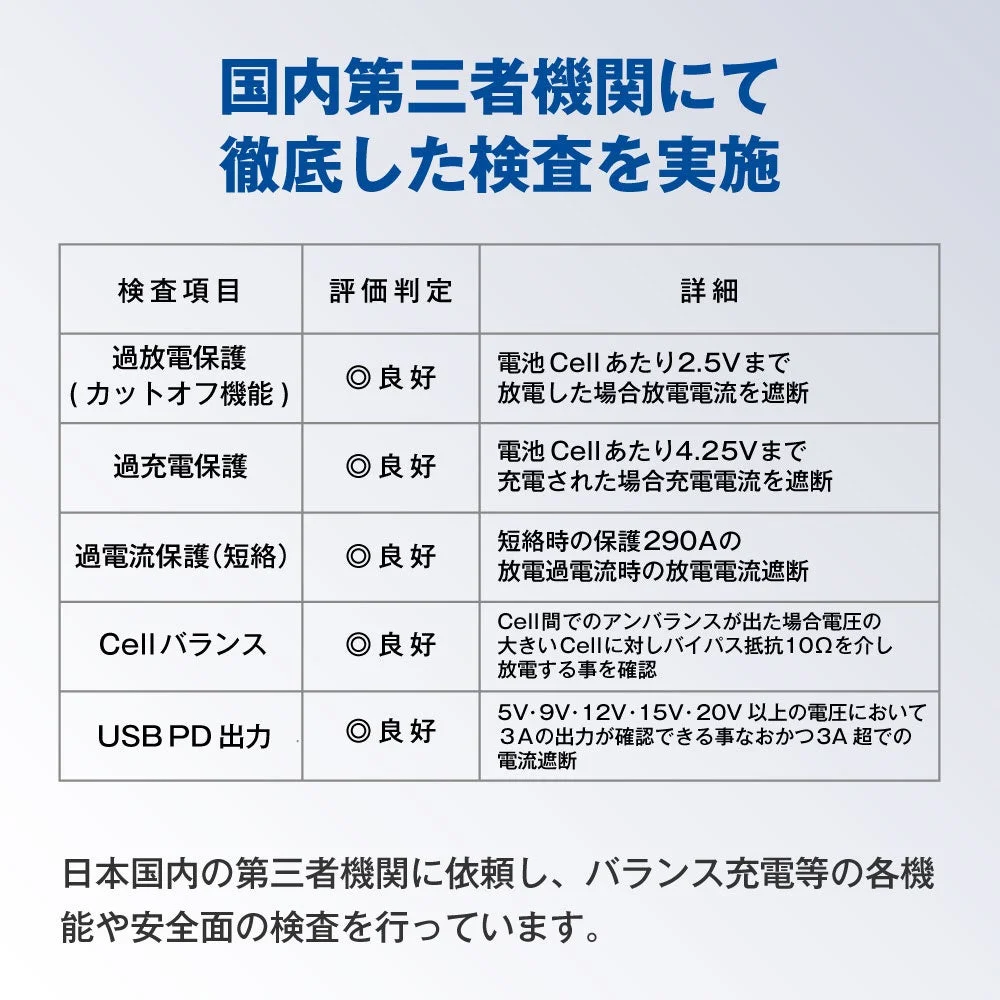 厳格な品質管理