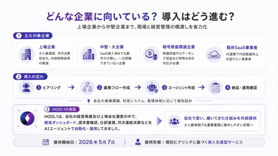 どんな企業に向いている?導入はどう進む?