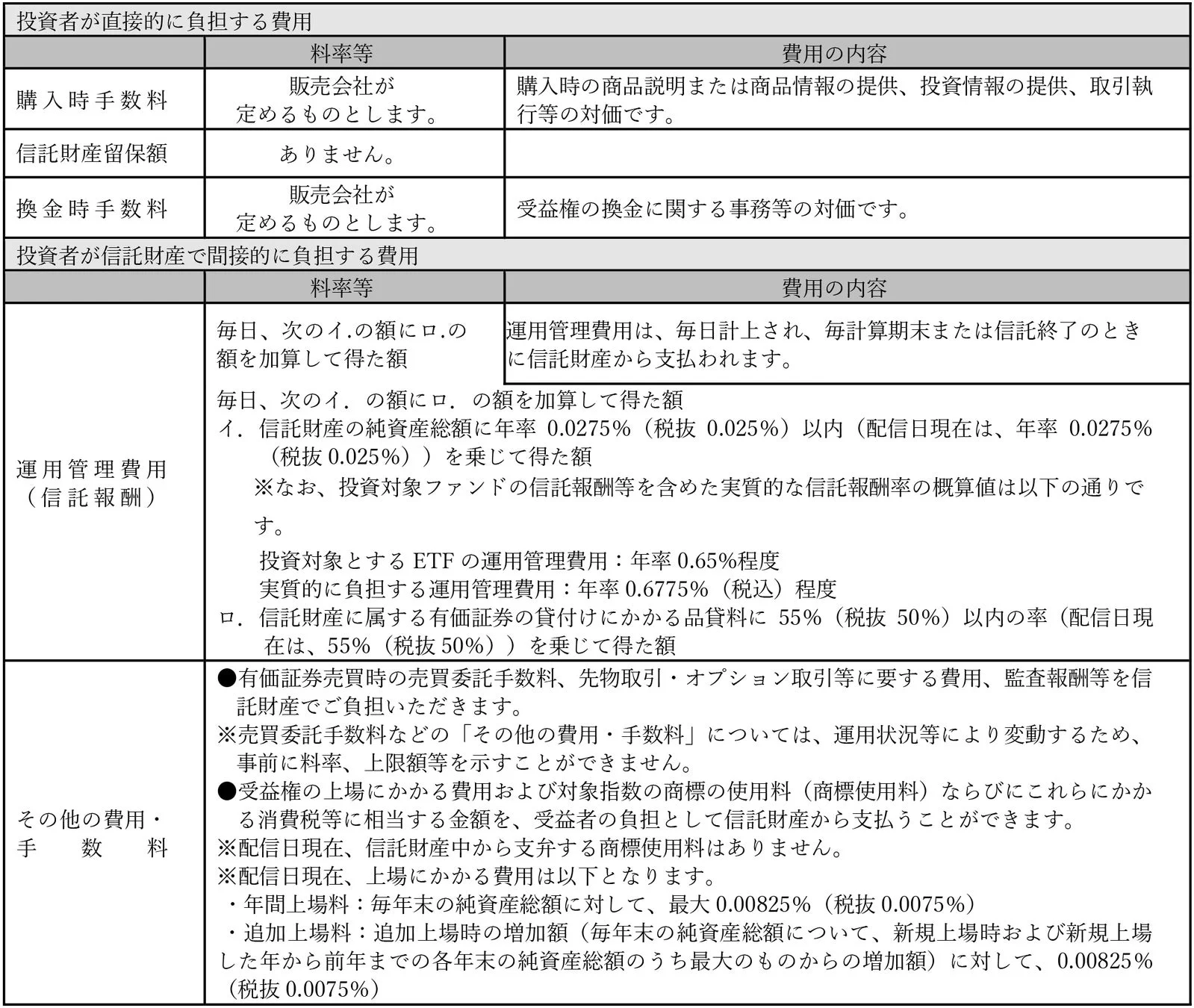 投資信託の費用について