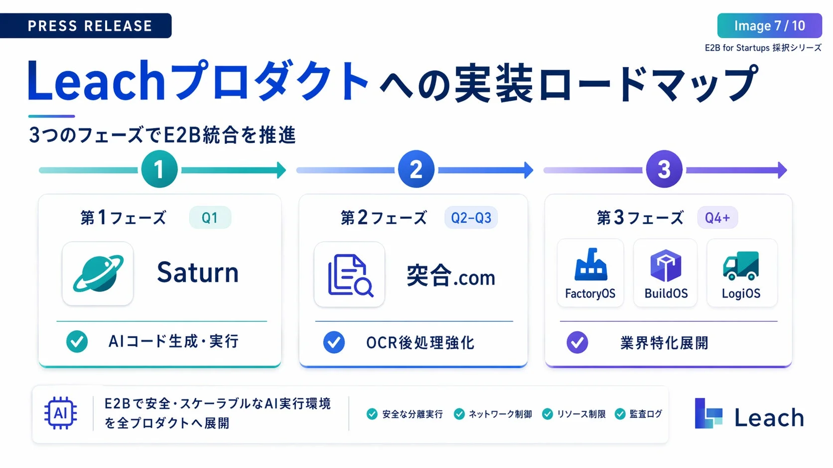 Leachプロダクトへの実装ロードマップ