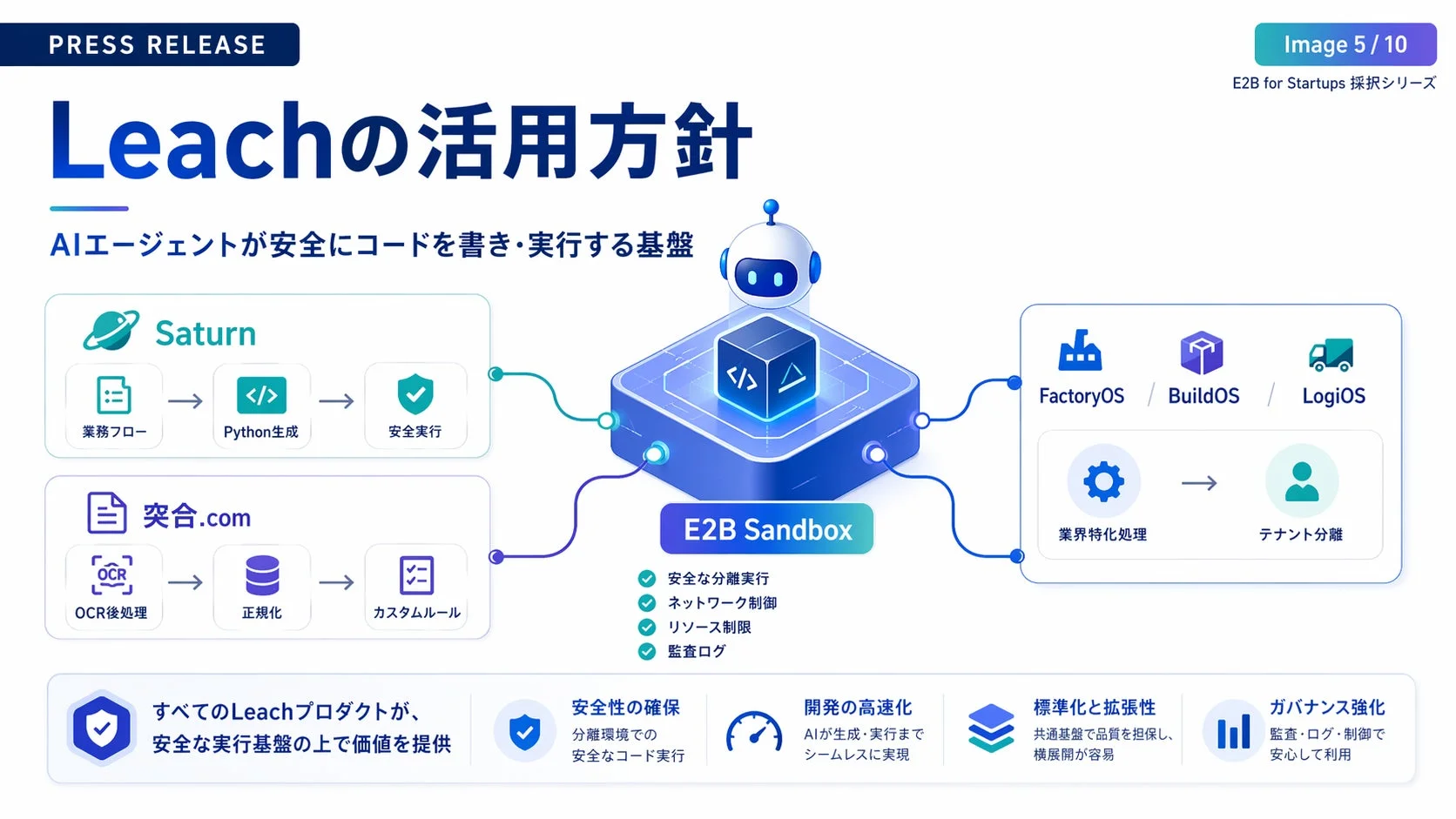Leachの活用方針