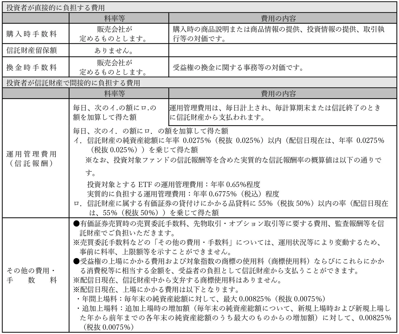 ファンド費用