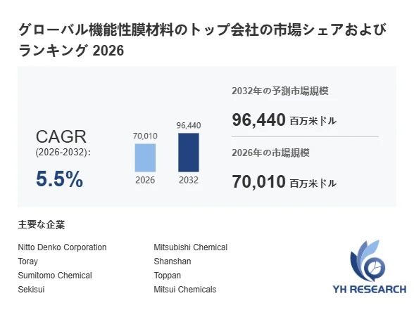 グローバル機能性膜材料のトップ会社の市場シェアおよびランキング 2026