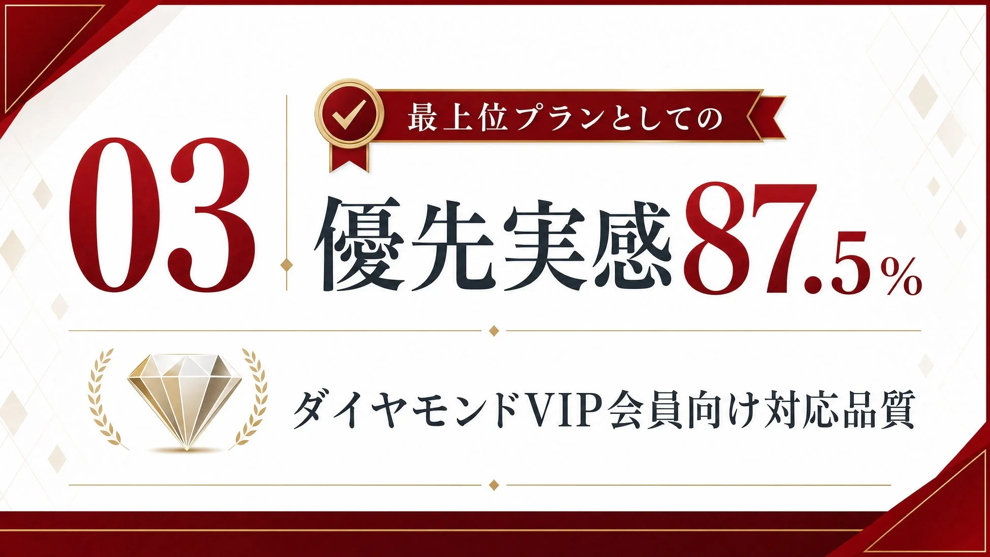 最上位プランとしての優先実感87.5%