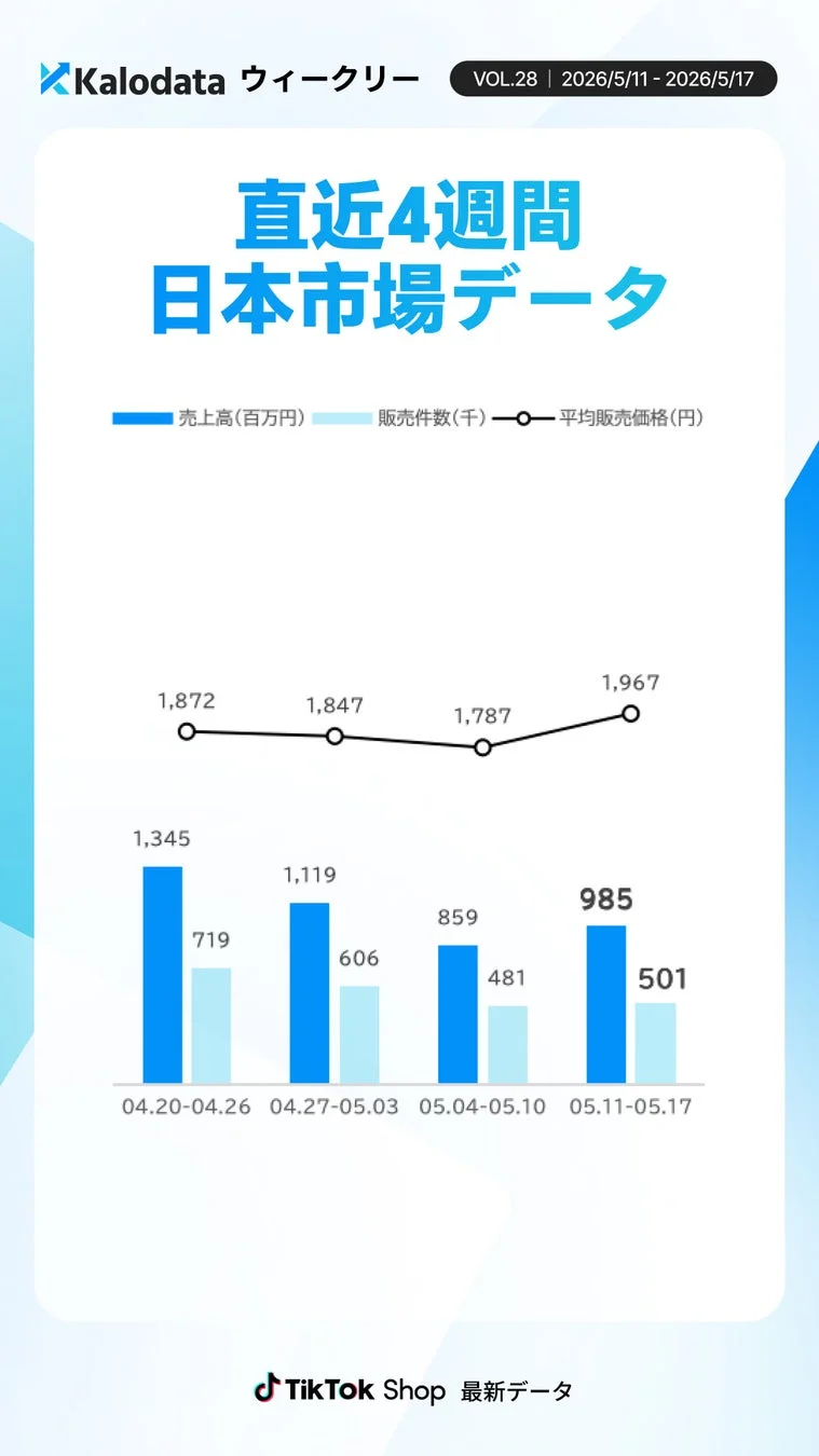 直近4週間 日本市場データ
