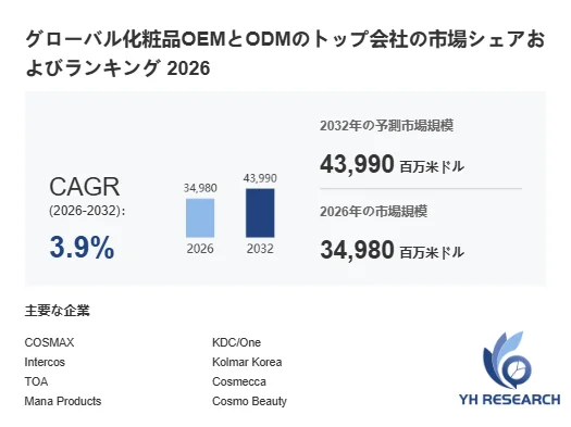 化粧品OEMとODM世界総市場規模