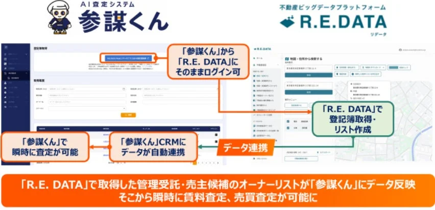 AI査定システム 参謀くんと不動産ビッグデータプラットフォーム R.E. DATA の連携フロー