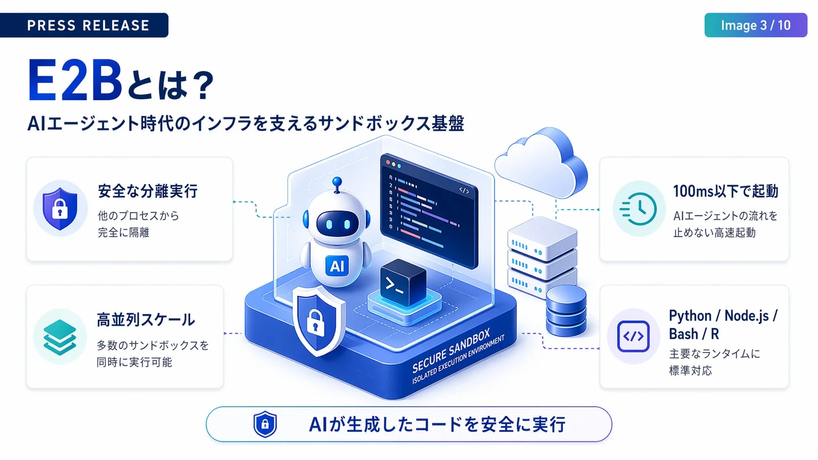 E2Bとは？AIエージェント時代のインフラを支えるサンドボックス基盤