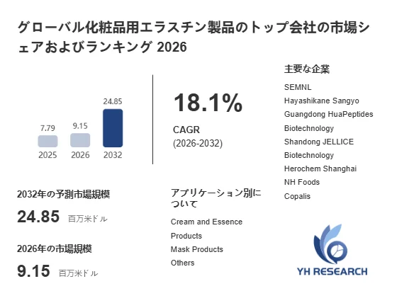 グローバル化粧品用エラスチン製品のトップ会社の市場シェアおよびランキング 2026