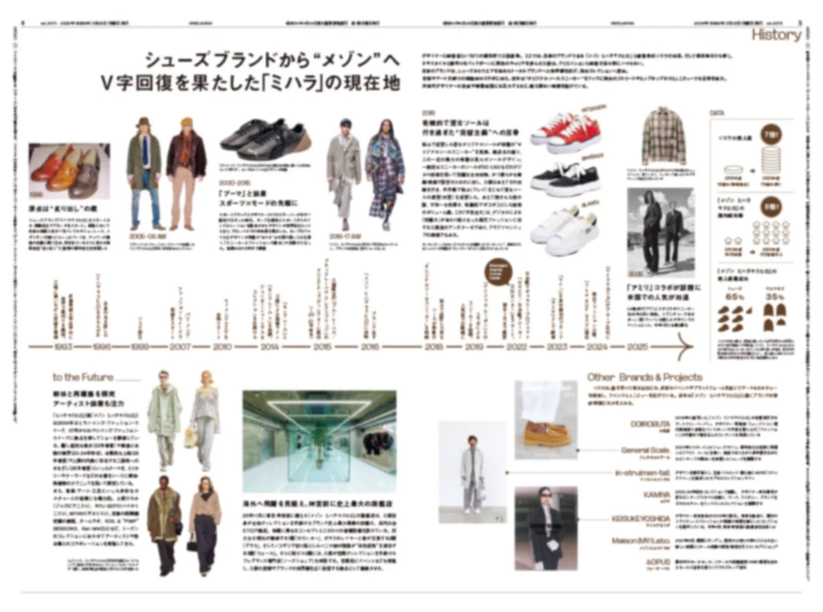 Maison MIHARA YASUHIROの歴史とデータ