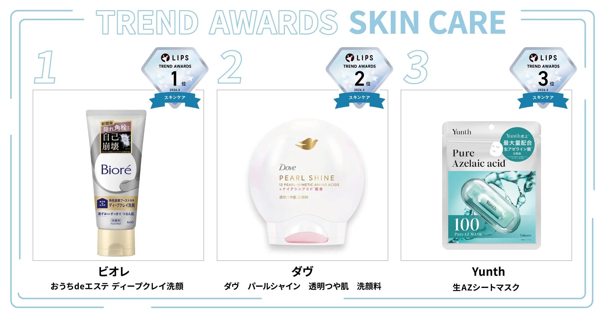 スキンケア,トレンドアワード,LIPS,ランキング,洗顔料,シートマスク,ビオレ,ダヴ,ユンス,クレイ洗顔,美容,コスメ,アゼライン酸,ナイアシンアミド