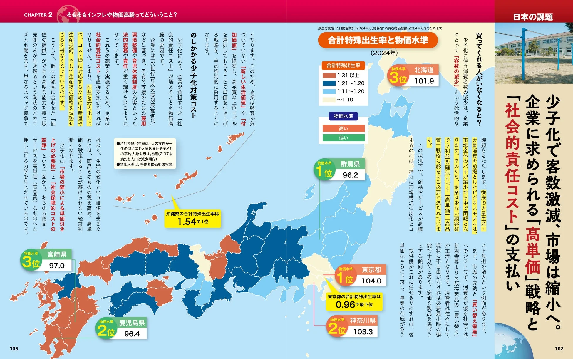 少子化と市場縮小
