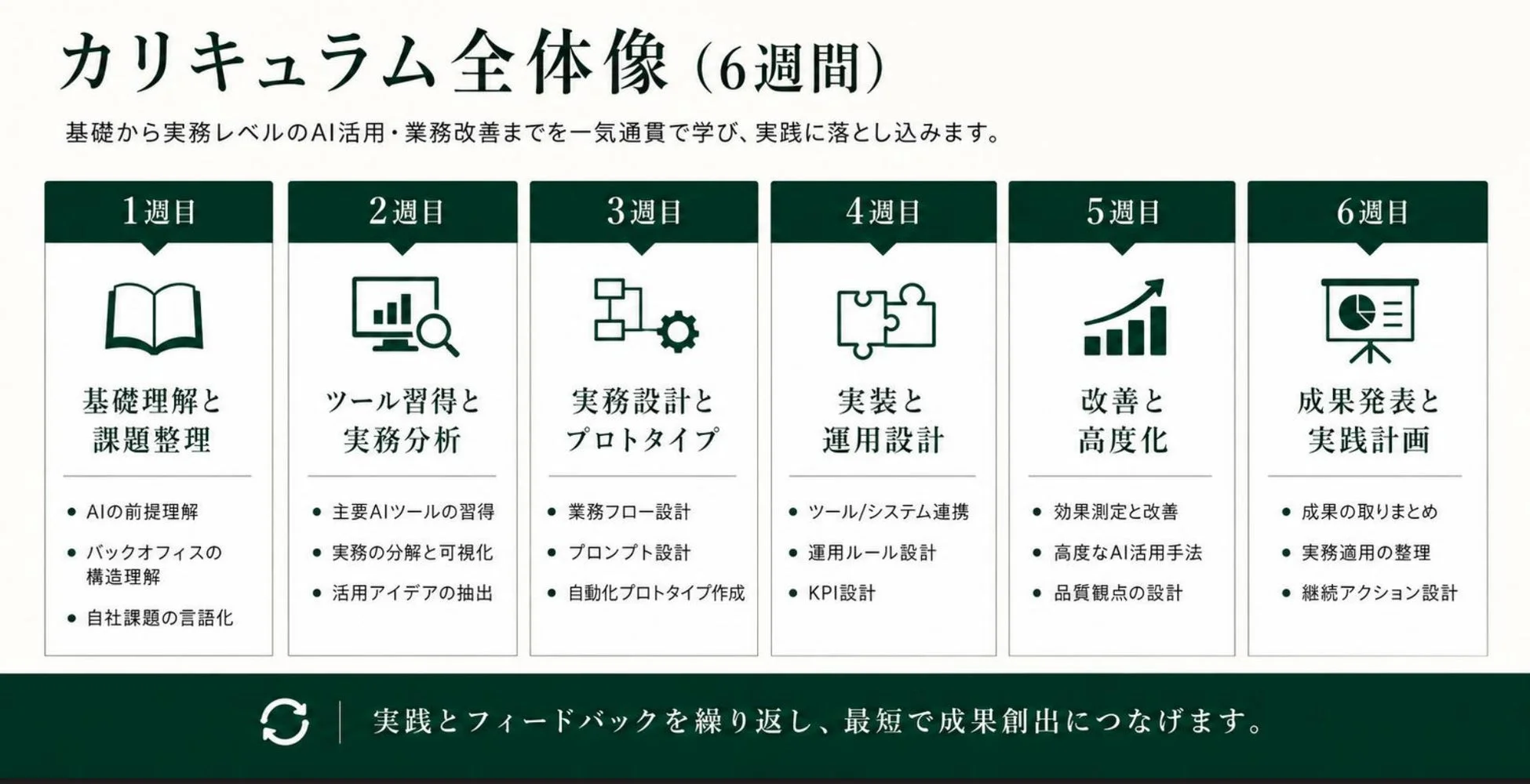 カリキュラム全体像 (6週間)