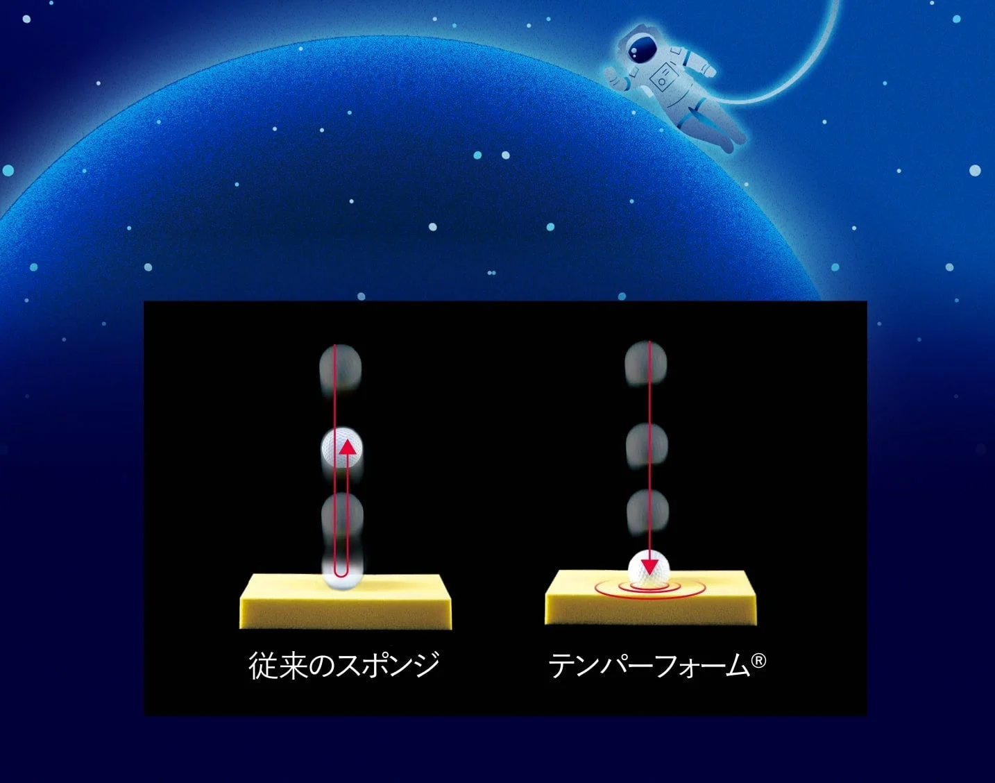 従来のスポンジとテンパーフォーム®の衝撃吸収比較
