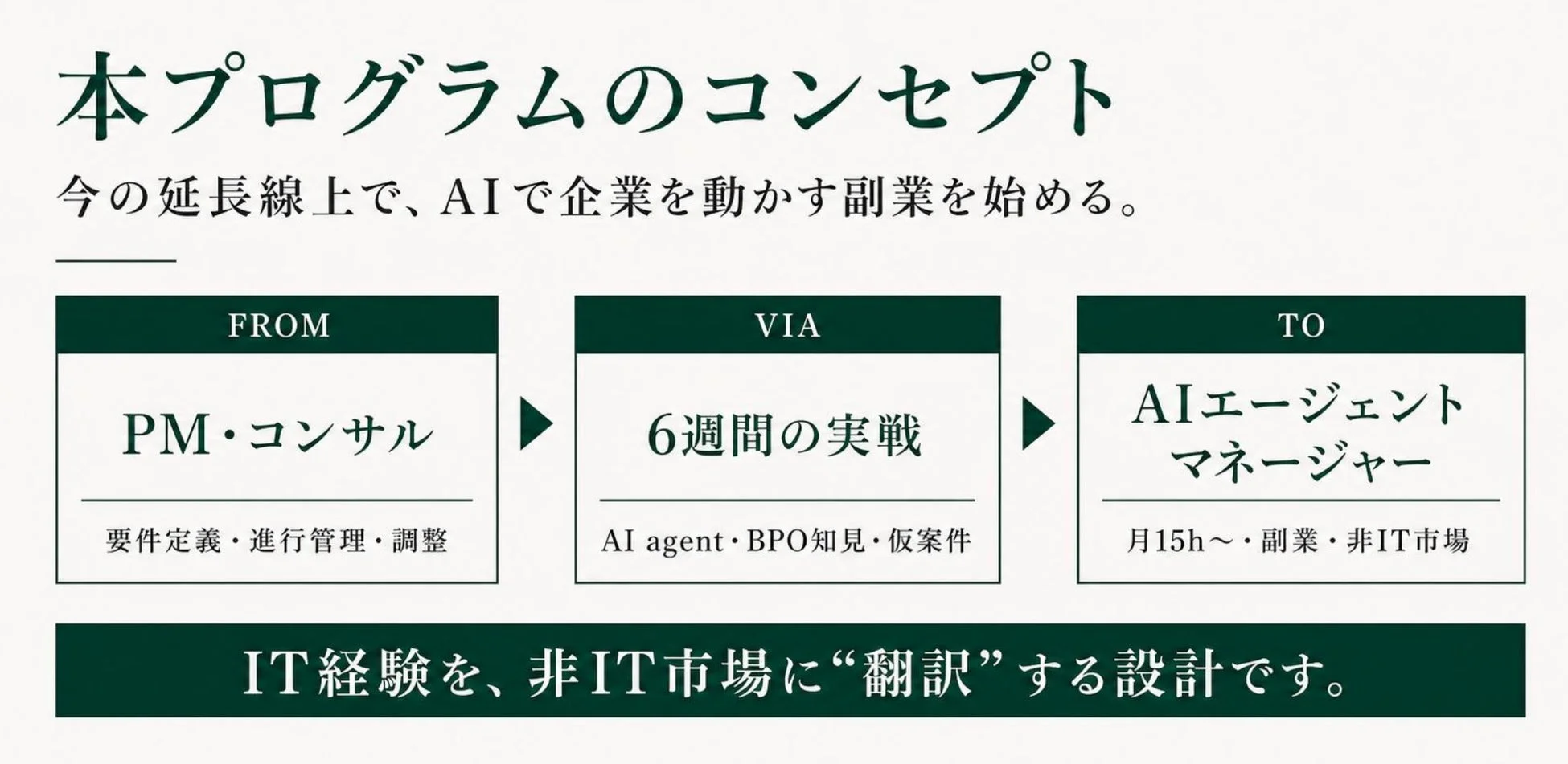 本プログラムのコンセプト