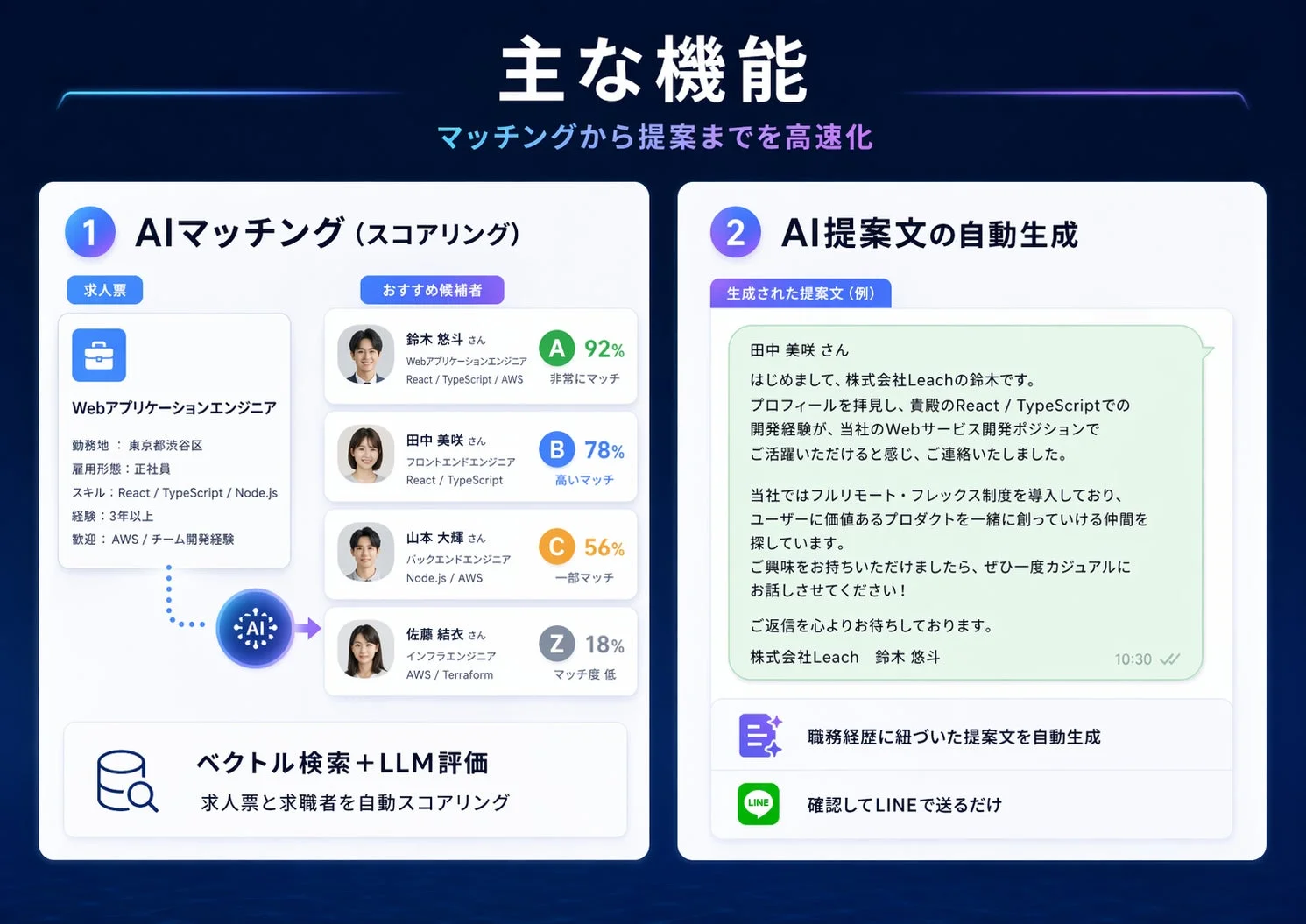 主な機能 マッチングから提案までを高速化