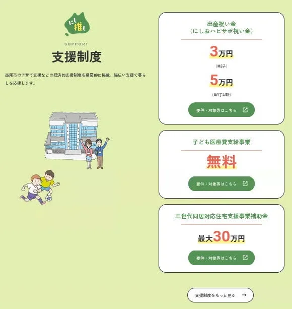 西尾市の支援制度