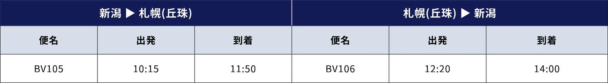 新潟=札幌(丘珠)線の運航スケジュール