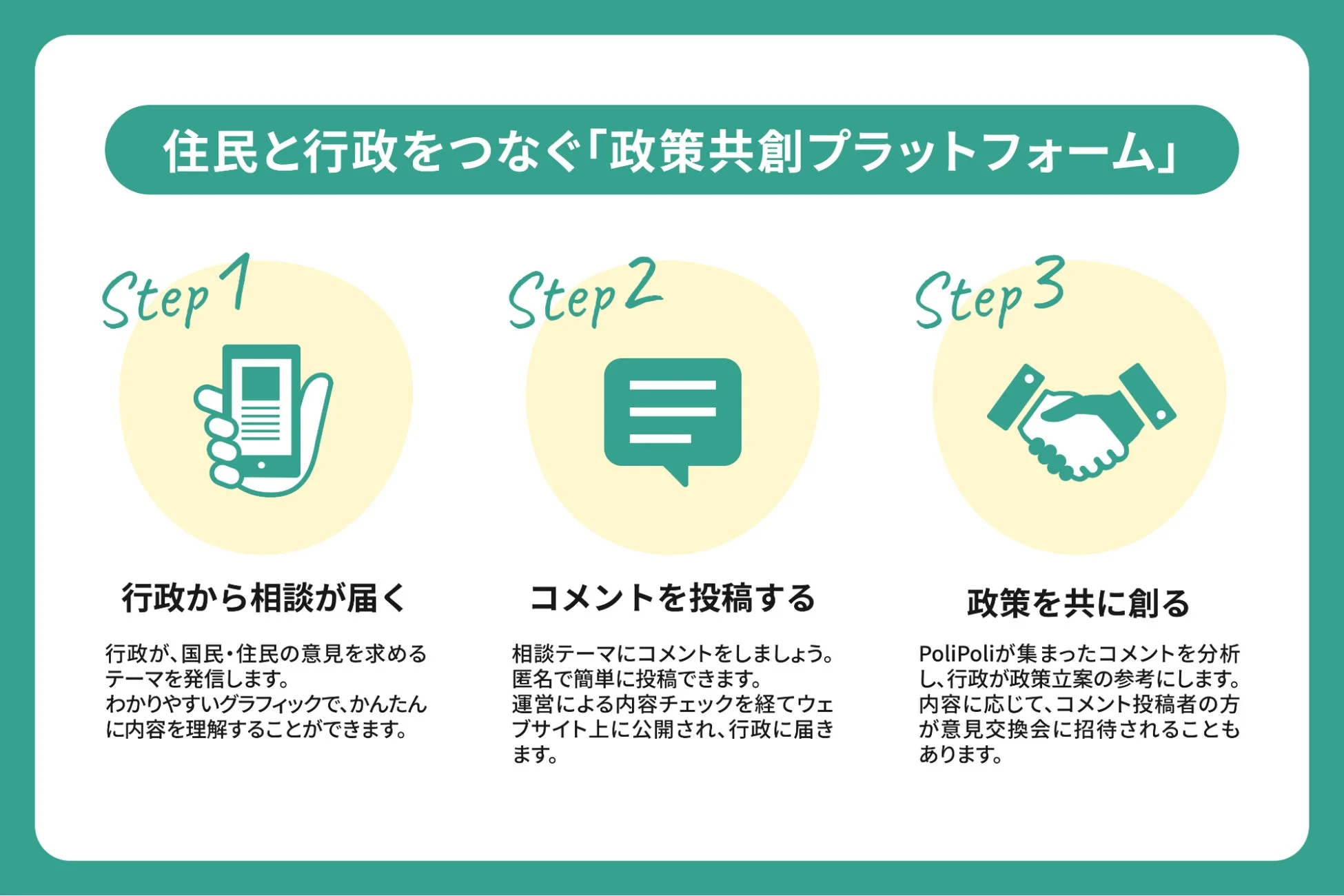 政策共創プラットフォームの仕組み