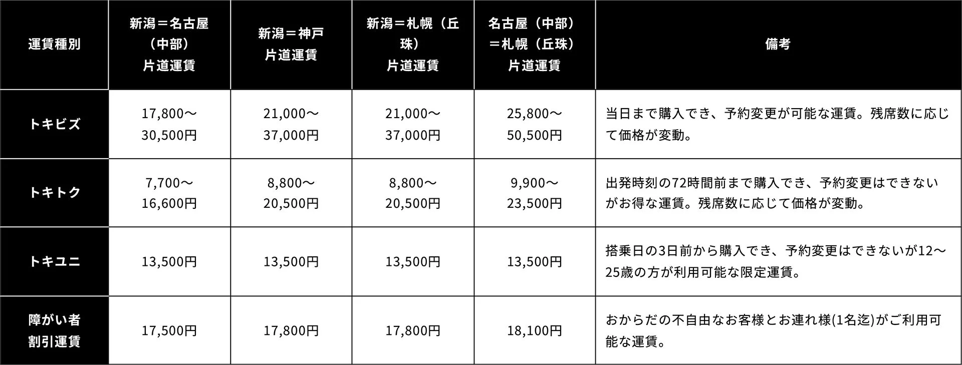 運賃表