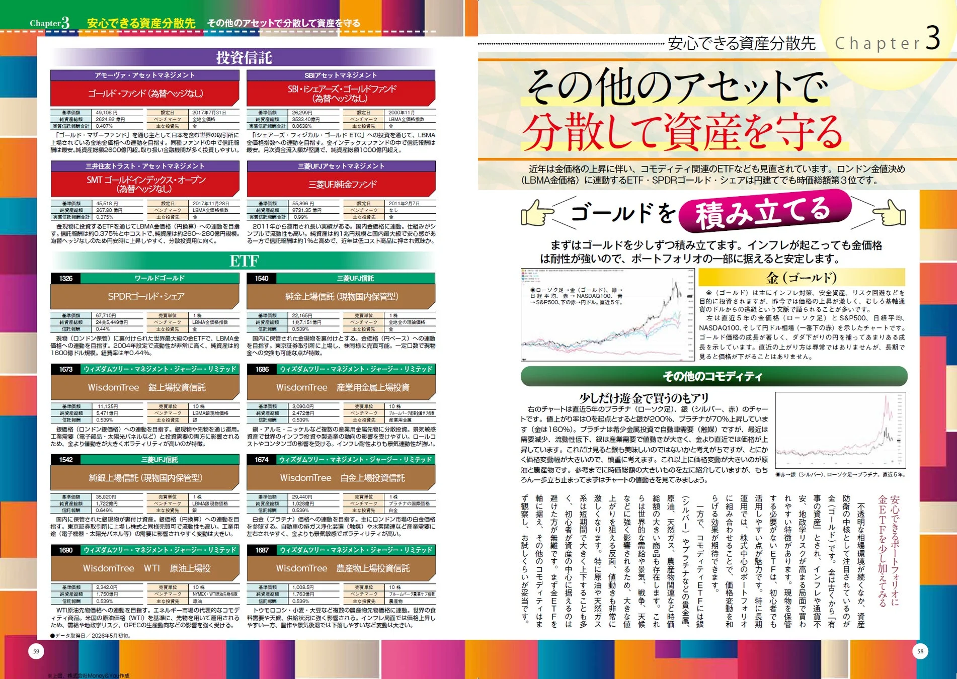 その他のアセットで分散して資産を守る