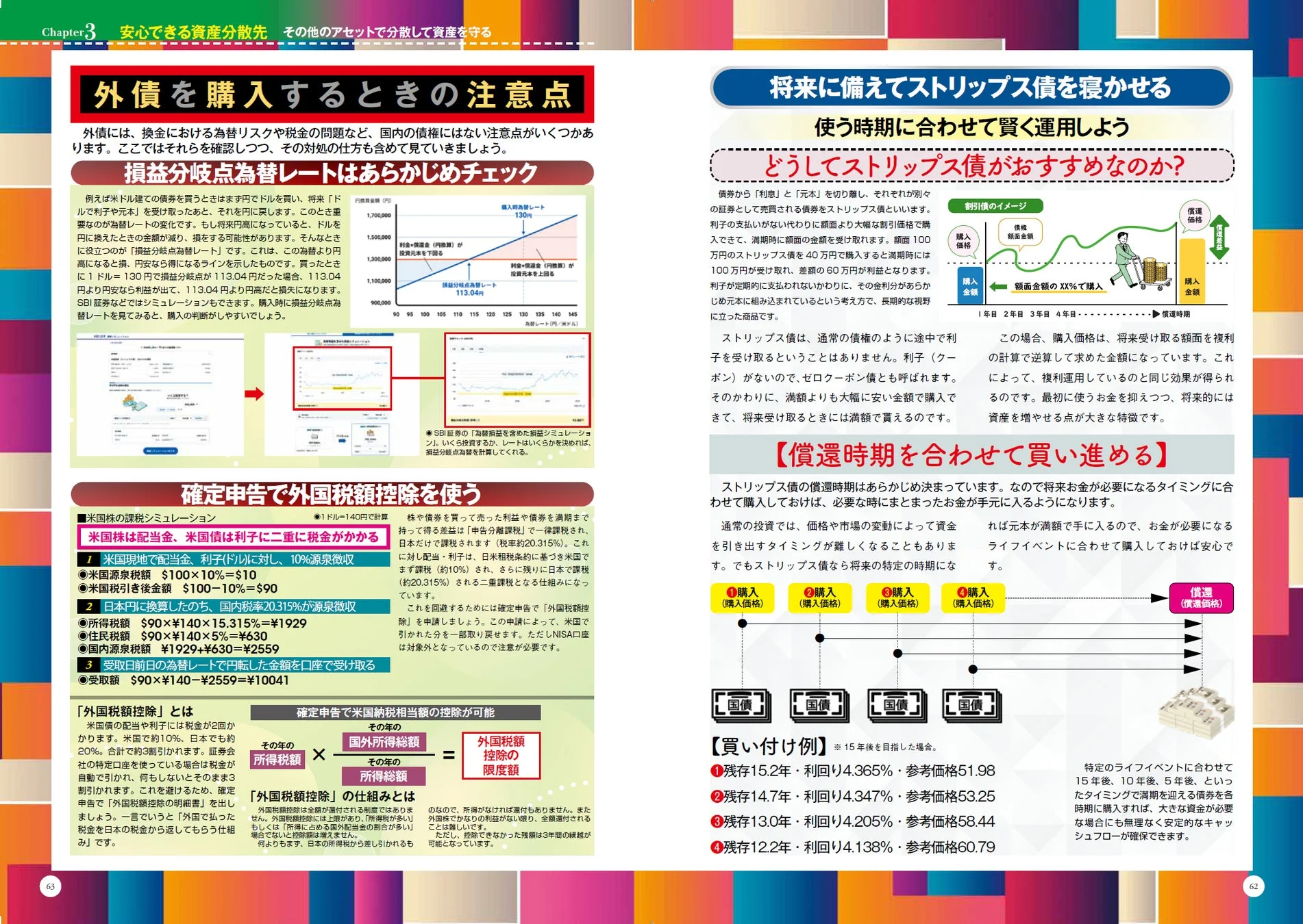 外貨を購入するときの注意点