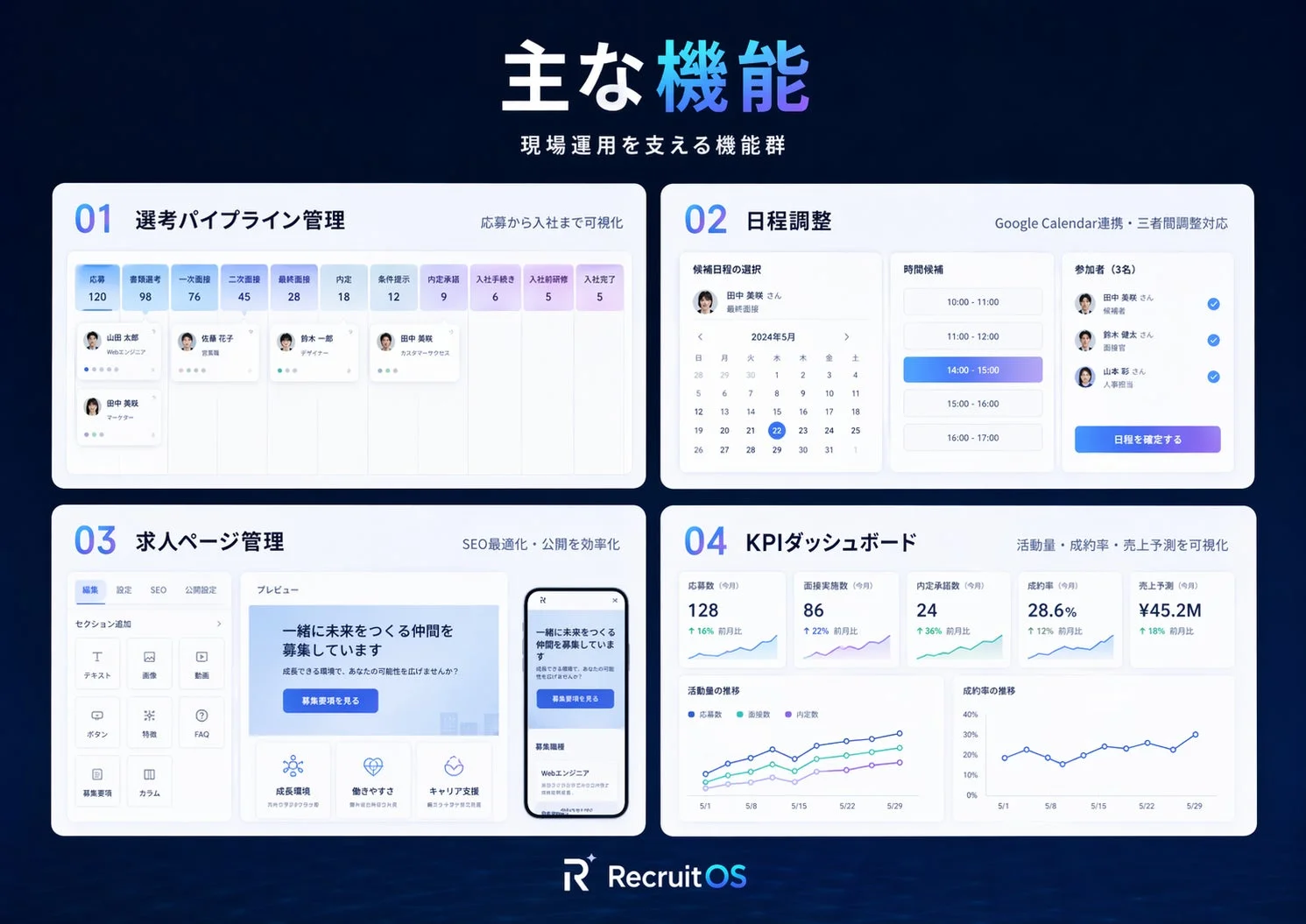 主な機能 現場運用を支える機能群
