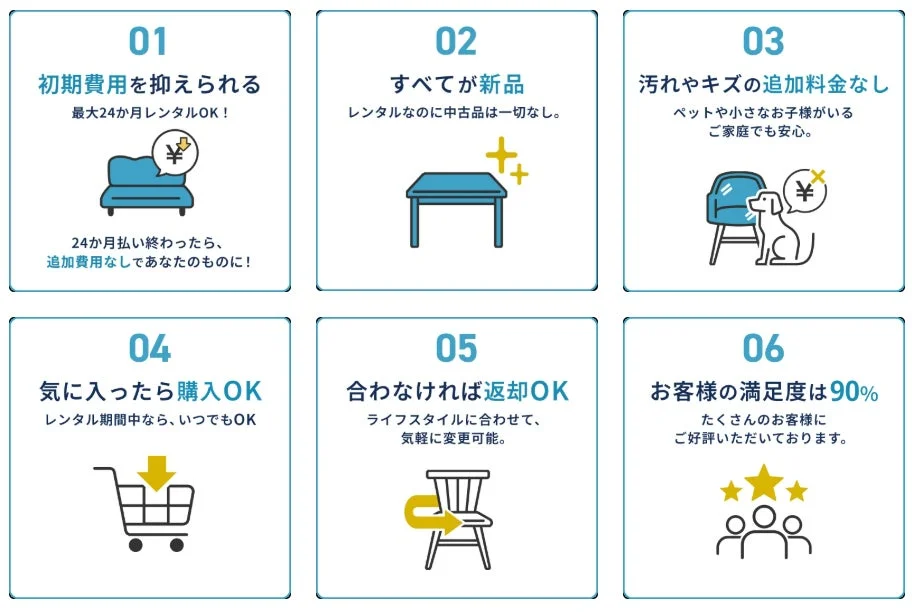 flectの6つのメリット