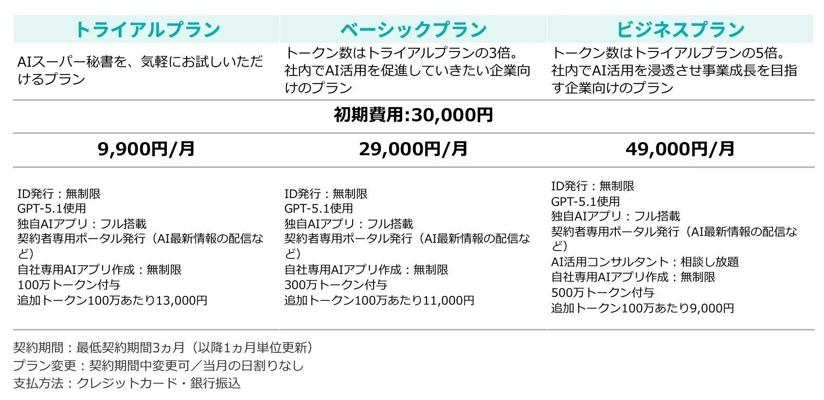 料金プラン詳細