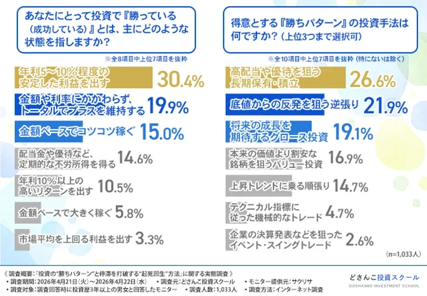グラフ画像2