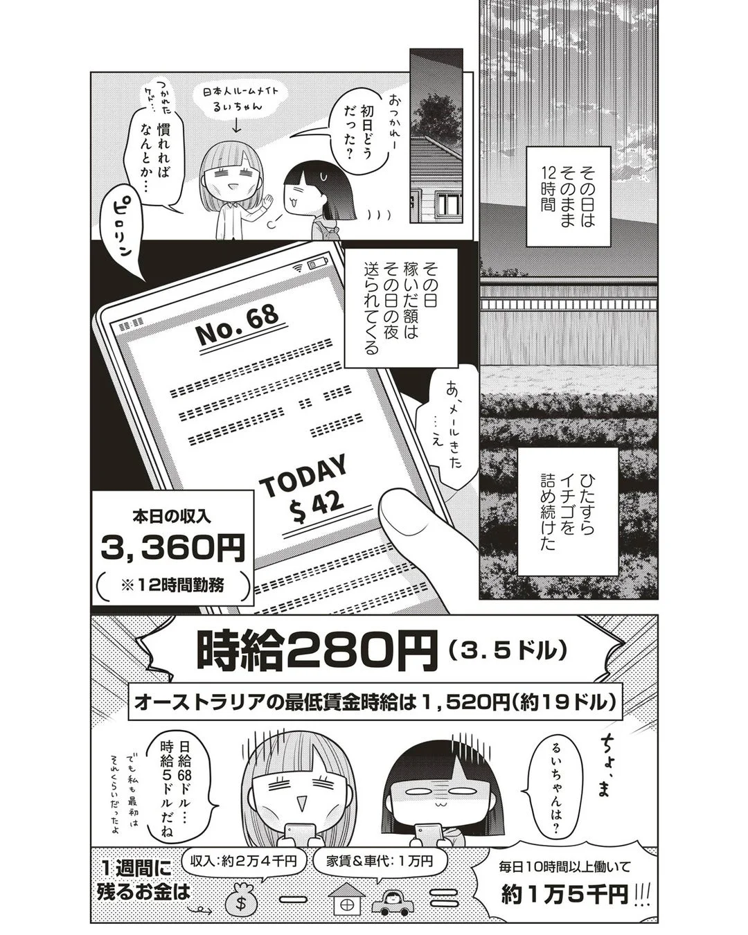 低賃金に驚く