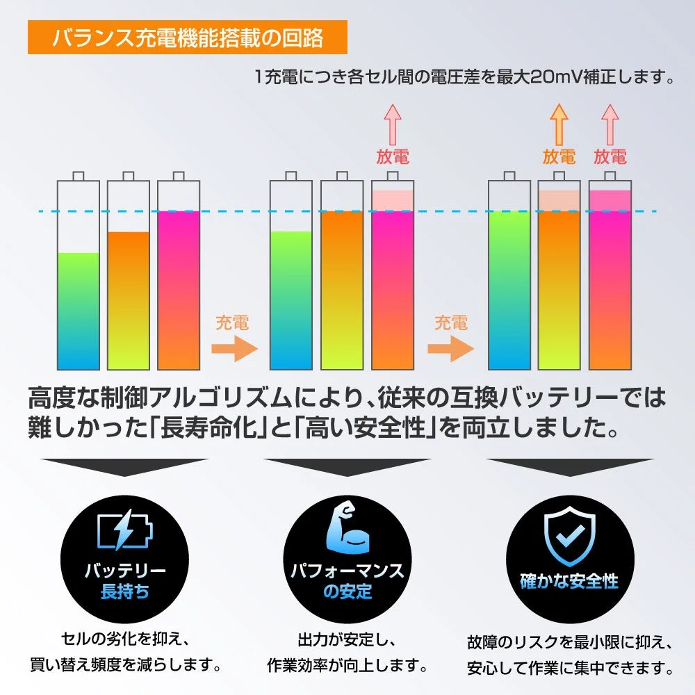 バランス充電機能