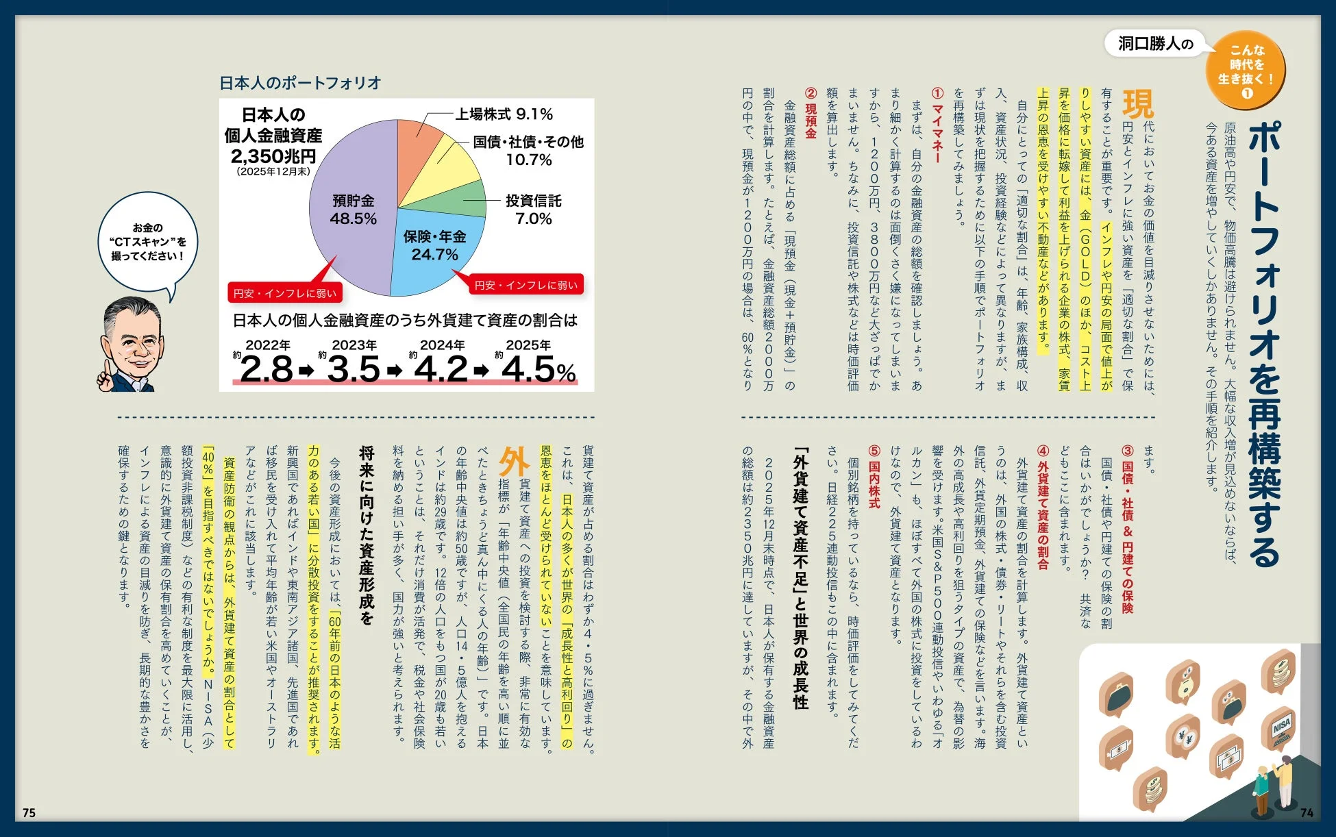 ポートフォリオ再構築